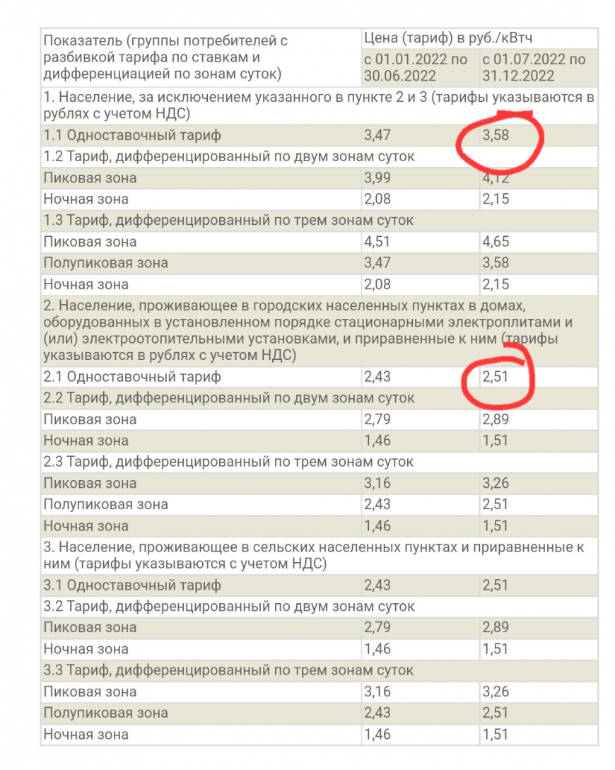 Тарифы на электроэнергию в москве 2023
